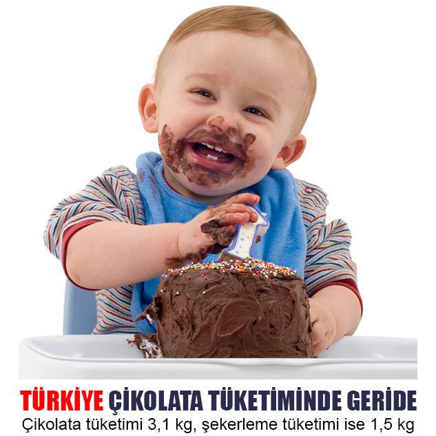 TÜRKİYE ÇİKOLATA TÜKETİMİNDE GERİDE