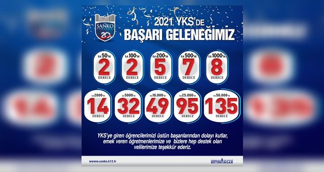 Sanko Okulları YKS Başarısını Tazeledi