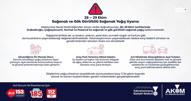 Kahramanmaraş Büyükşehir’den 4 İlçede Gök Gürültülü Sağanak Uyarısı!
