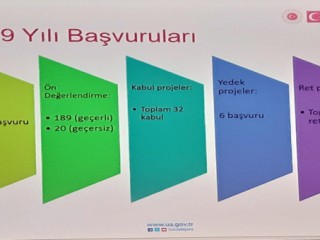 Büyükşehir’den Girişimcilik Artırma Projesi