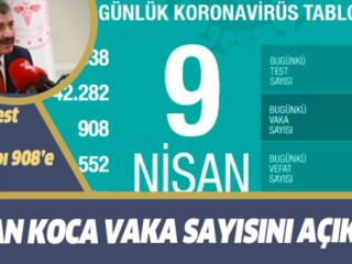 Koronavirüs Can Kaybı 908'e Yükseldi