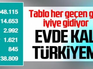 Koronavirüs'ten İyileşenlerin Sayısı Günlük Beş Bini Geçti