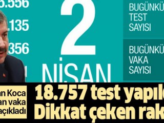 Son dakika: Bakan Koca Son Kovid-19 vaka rakamlarını açıkladı !