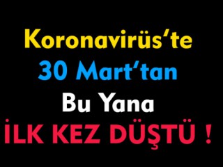 42 Gün Sonra ilk Kez İki Binin Altına Düştü