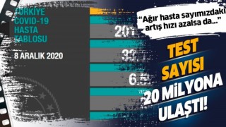 Koronavirüs Vakaları Artışı Durdurulamıyor