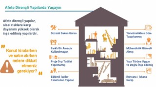 Afad'dan Depreme Hazırlık Mesajı
