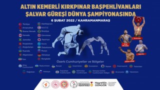 Şalvar Güreşi Dünya Şampiyonası Kahramanmaraş’ta