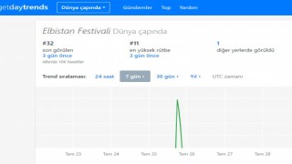 Elbistan Festivali Sosyal Medyayı Salladı
