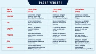 Açık Pazar Yerleri Duyuruldu