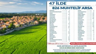 Kahramanmaraş'ta 38 Arsa 24 Nisan'da Açık Arttırma İle Satışa Çıkıyor!