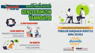 Kahramanmaraş Büyükşehir’in Psikolojik Danışmanlık Hizmeti Gençlerden Tam Not Aldı