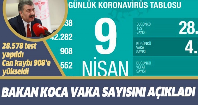 Koronavirüs Can Kaybı 908'e Yükseldi