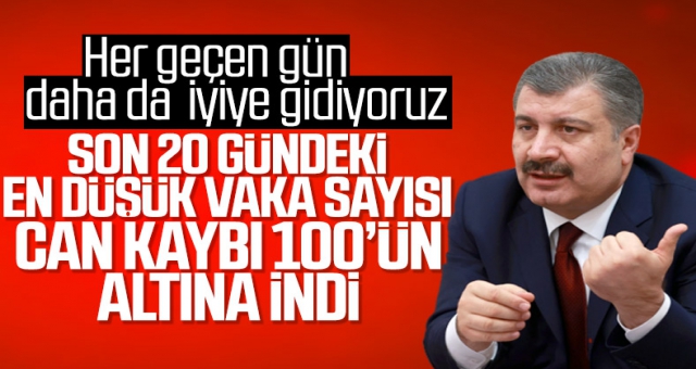 Koronavirüste Günler Sonra ilk Defa Düştü