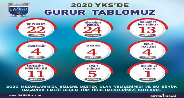 Sanko Okullarında Pandemiye Rağmen Büyük Başarı Geldi