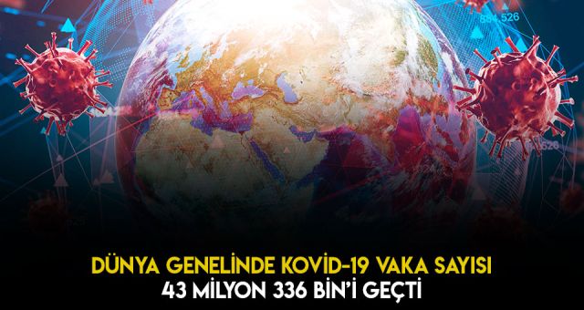 Dünya Genelinde Kovid-19 Vaka Sayısı Açıklandı Tehtid Devam Ediyor