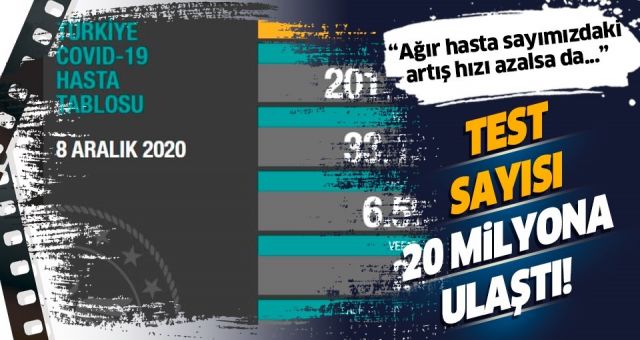 Koronavirüs Vakaları Artışı Durdurulamıyor