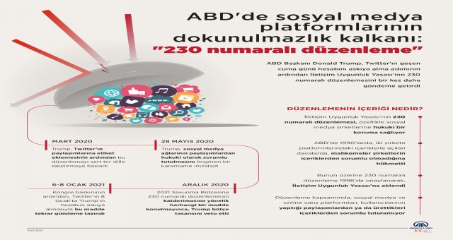 ABD'de Sosyal Medya Platformlarına Dokunulmazlık Kalkanı