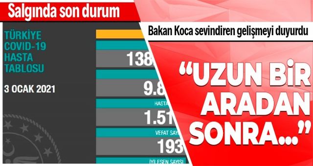 Koronavirüs Vaka Sayısı 10 Binin Altına Düştü