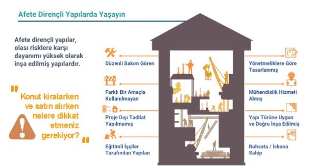 Afad'dan Depreme Hazırlık Mesajı