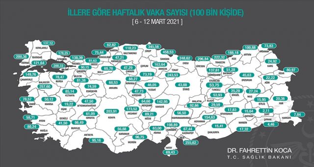 Haftalık Kovid-19 Vaka Sayısı Açıklandı Elli Yedi İlde Arttı