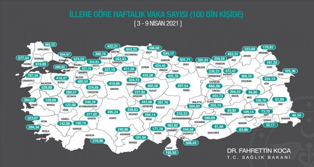 Haftalık Vaka Verileri Açıklandı Kahramanmaraş İkiye Katladı