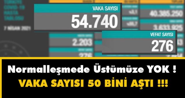 Türkiye'de Vaka Sayısı Hızla Artıyor