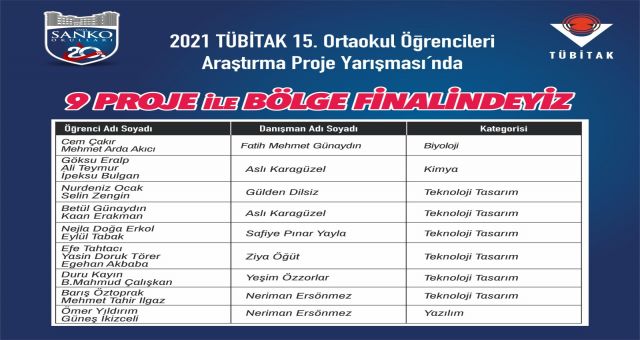 Sanko Orta Okulları Tübitak Bölge Finalinde