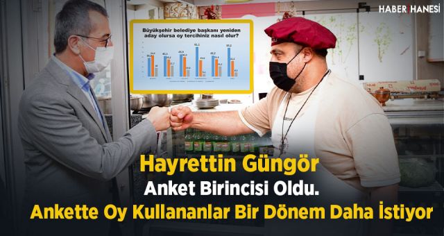 Hayrettin Güngör Anket Birincisi Oldu