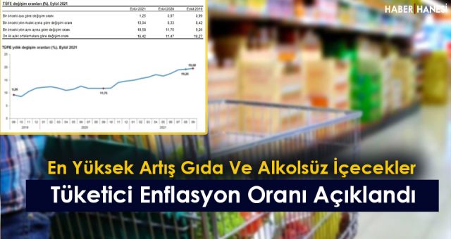 2021 Enflasyon Yükseliş Rakamları Açıklandı