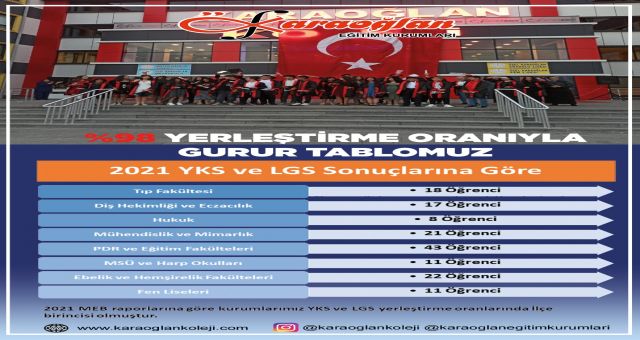 Karaoğlan’da Hedef Kahramanmaraş’ın Eğitim çıtasını yükseltmek