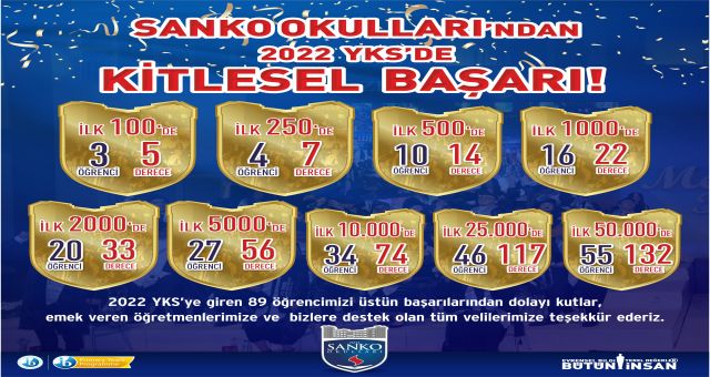 Sanko Okulları’ndan 2022 Yks’de Kitlesel Başarı