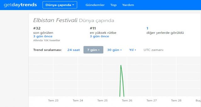 Elbistan Festivali Sosyal Medyayı Salladı