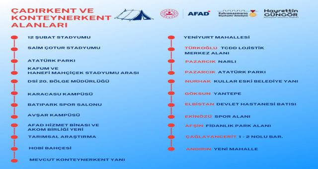 Kahramanmaraş'ta Güvenli Toplanma Alanları