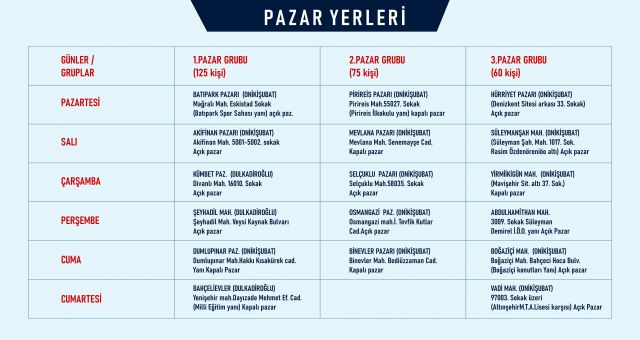 Açık Pazar Yerleri Duyuruldu