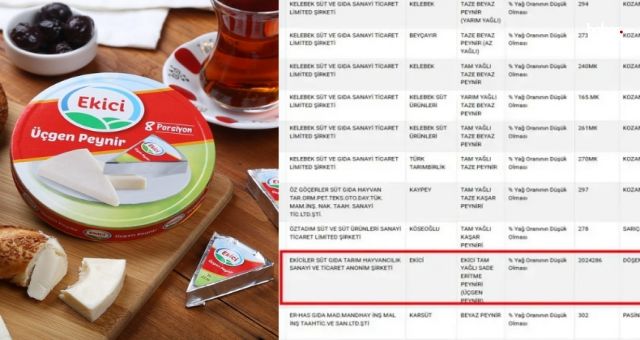 Market Raflarında Skandal: Ünlü Eritme Peynirde Yağ Hilesi Tespit Edildi