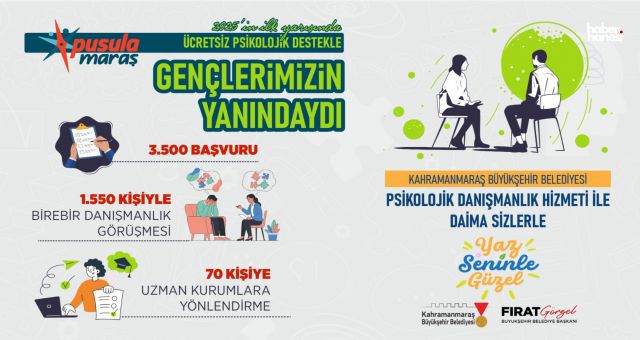 Kahramanmaraş Büyükşehir’in Psikolojik Danışmanlık Hizmeti Gençlerden Tam Not Aldı