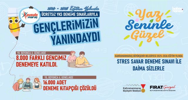 Kahramanmaraş Büyükşehir’in Ücretsiz Deneme Sınavlarına 8 Bin Genç Katıldı!