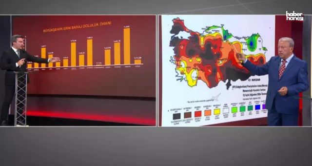 Meteoroloji Uzmanı Şen: “Kahramanmaraş Kuraklık Haritasında Siyah Noktada”