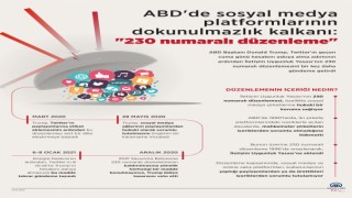 ABD'de Sosyal Medya Platformlarına Dokunulmazlık Kalkanı