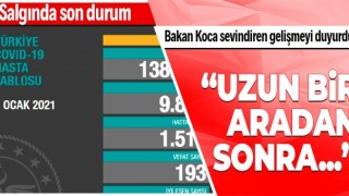 Koronavirüs Vaka Sayısı 10 Binin Altına Düştü